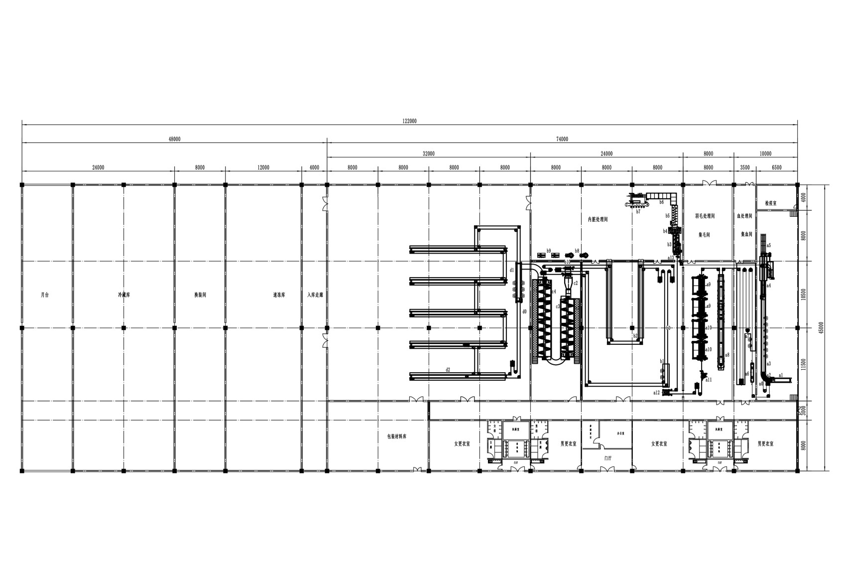 6000BPH Birds slaughterhouse turnkey project